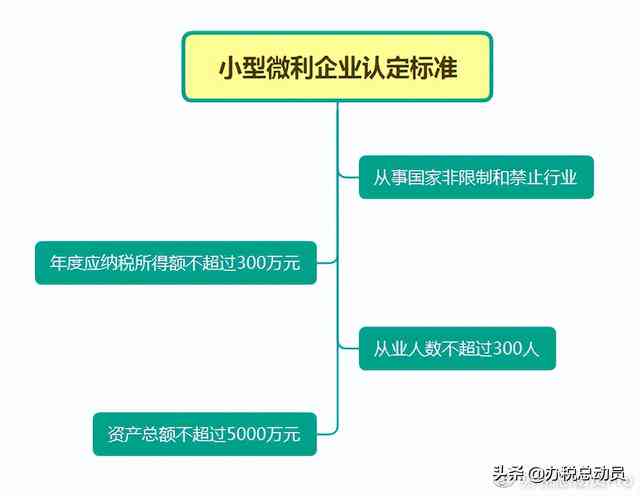 小微企业认定流程详解：办理步骤、所需材料及税收优政策指南