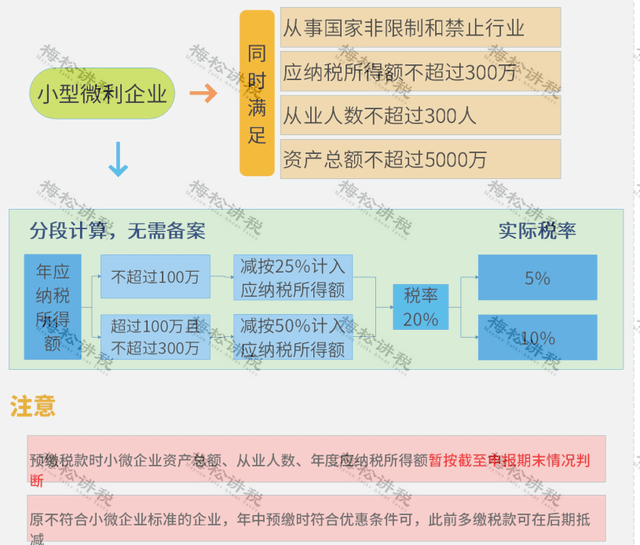 小微企业年度工伤认定标准及具体数额解析