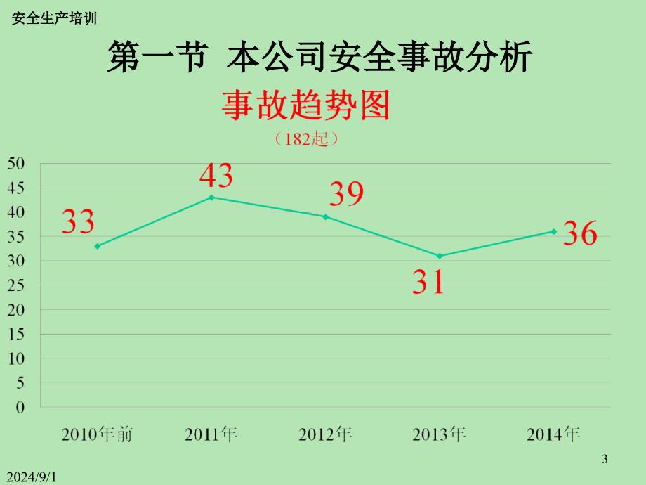 全面事故案例分析：原因解析、预防措与总结启示