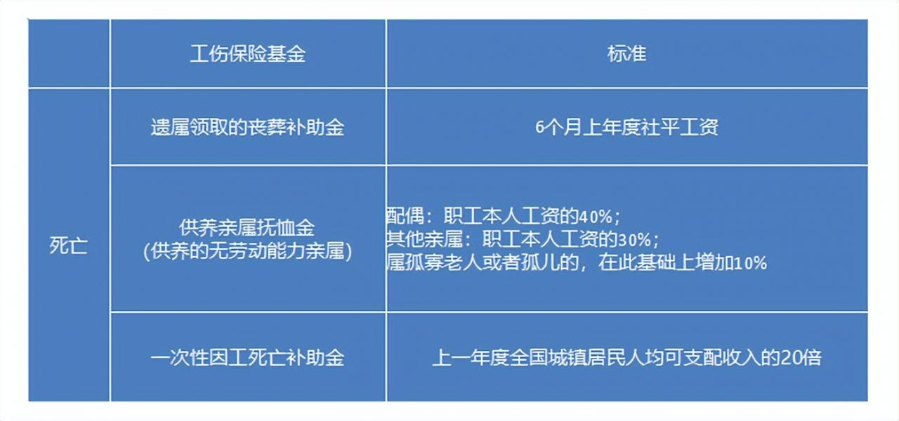 小微企业按年认定工伤标准最新：工业企业认定标准及文件版