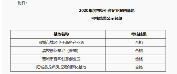 2023最新小微工业企业认定标准与条件详解