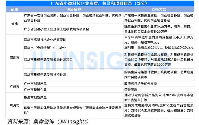 2023最新小微工业企业认定标准与条件详解