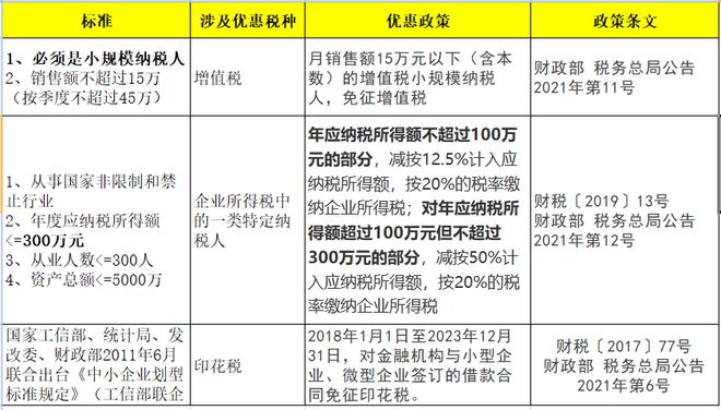 2023最新小微工业企业认定标准与条件详解