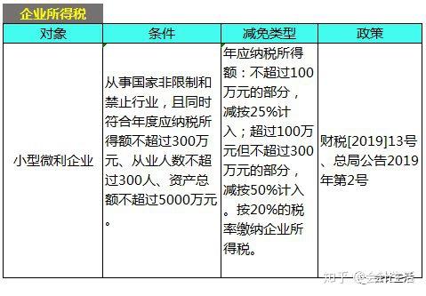 '小微企业规模界定的标准与划分细则'