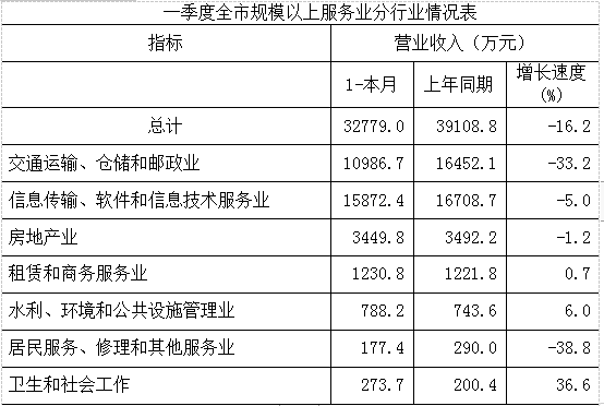 '小微企业规模界定的标准与划分细则'