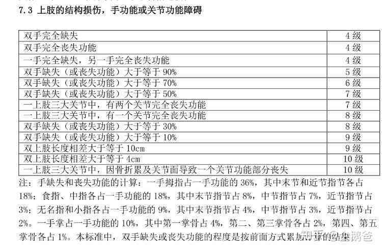 工伤评定：小指肌腱断裂工伤等级认定及赔偿标准解析