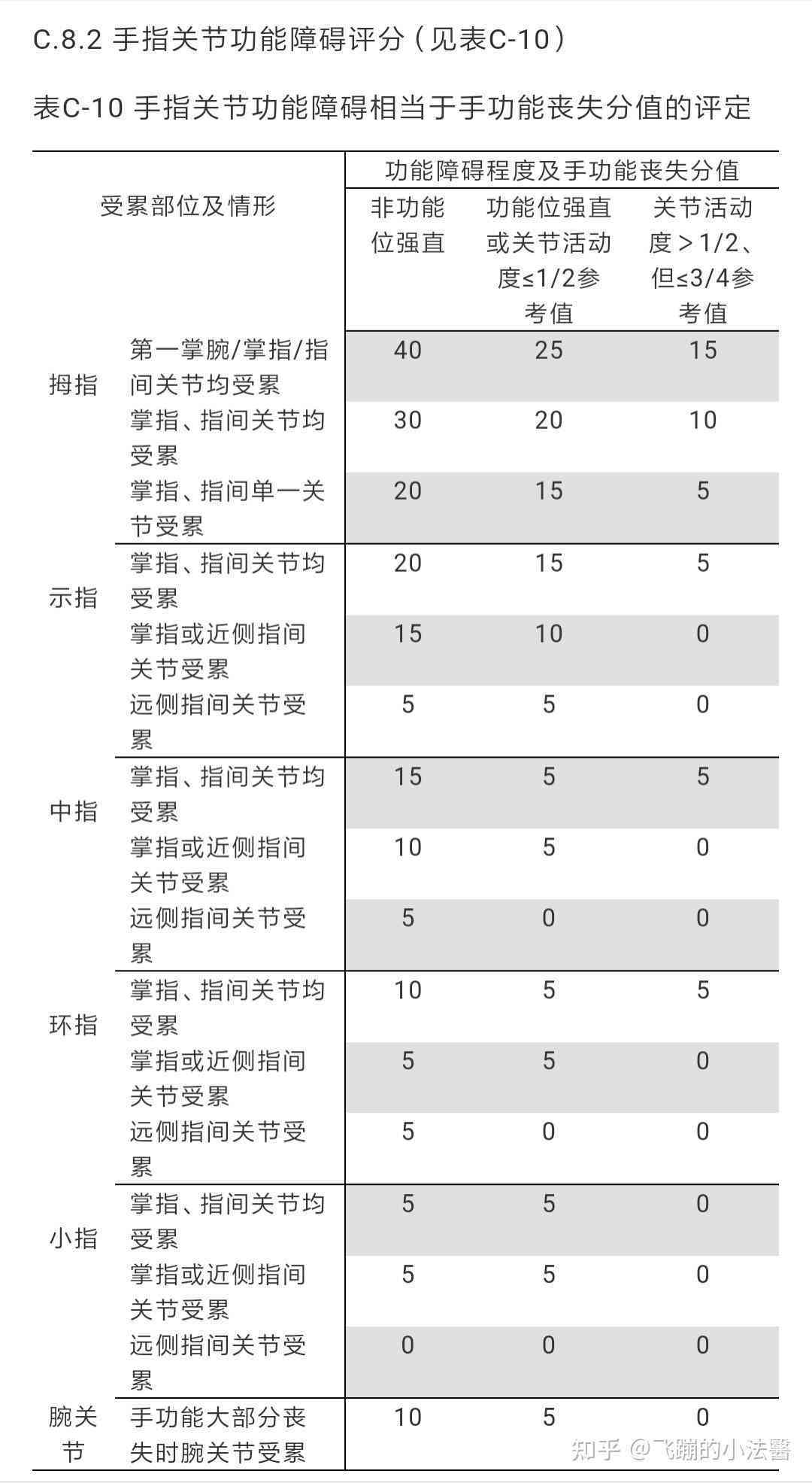 小指肌腱断裂可否认定工伤事故等级及伤残鉴定标准