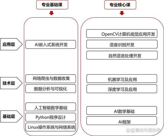 '基于人工智能技术的课程实验报告深度解析与评估'