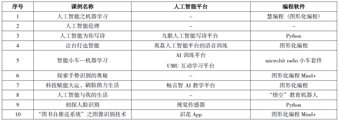 '基于人工智能技术的课程实验报告深度解析与评估'