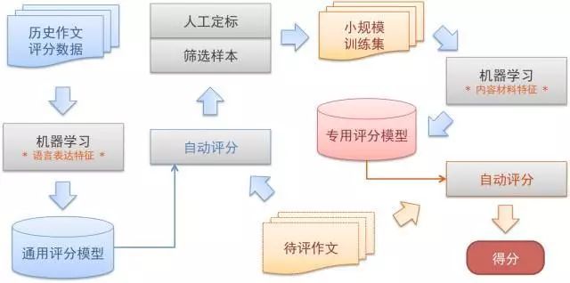 AI写作原理：探讨AI写作机制、抄袭判定及创作过程