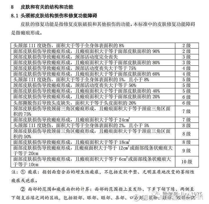 烫伤工伤认定及伤残等级评定标准详解