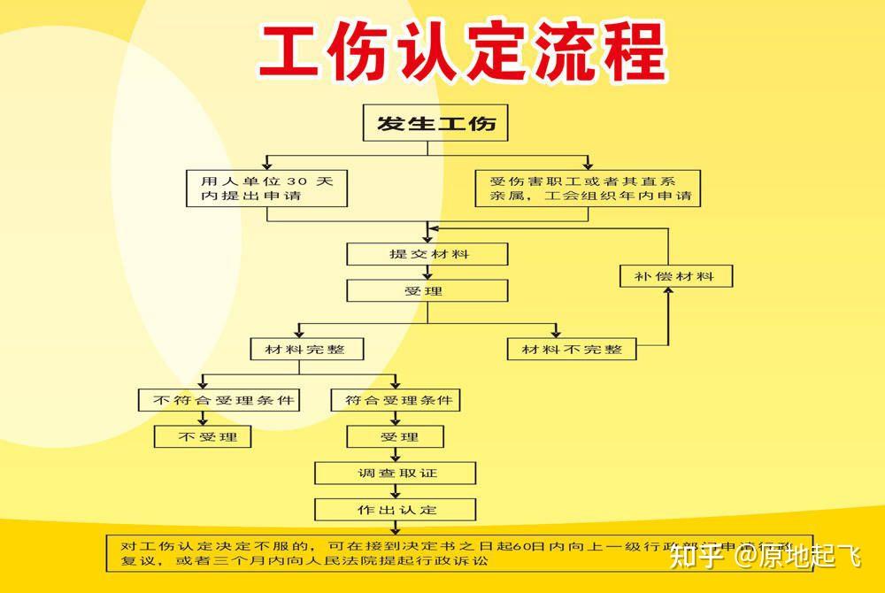 小腿挫伤工伤认定标准与赔偿流程详解