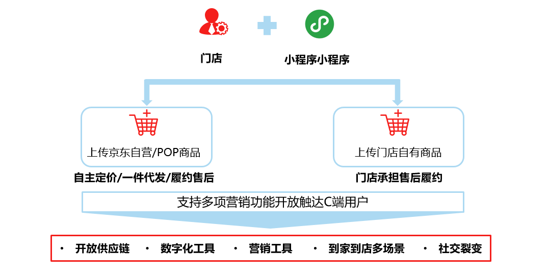 小门市创业指南：多种生意选择与经营策略全面解析