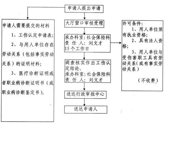 尘肺病工伤认定全流程指南：从职业病诊断到工伤保险待遇申请