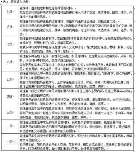 尘肺算工伤几级能给多少补助：尘肺工伤等级认定与赔偿标准2019