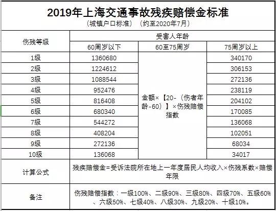 尘肺算工伤几级能给多少补助：尘肺工伤等级认定与赔偿标准2019