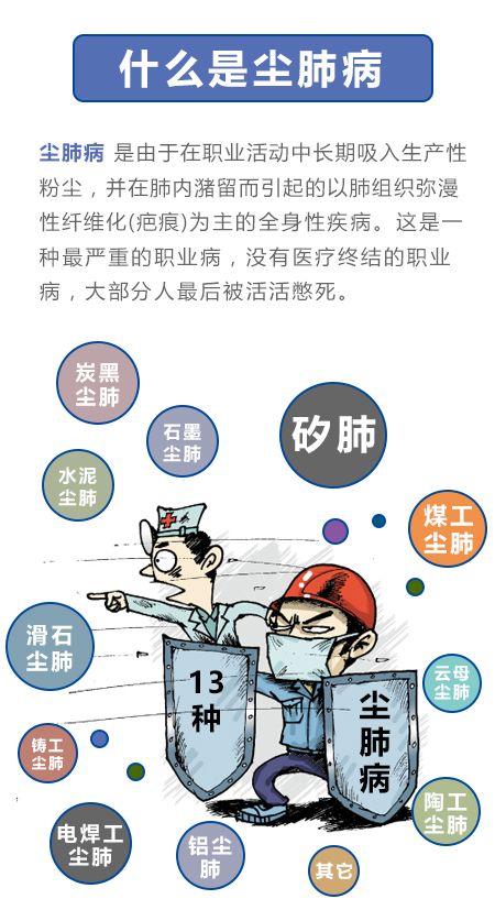 尘肺病患者如何全面申请工伤认定与赔偿指南