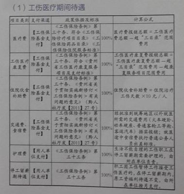 尘肺病患者工伤等级认定标准与补偿政策解读