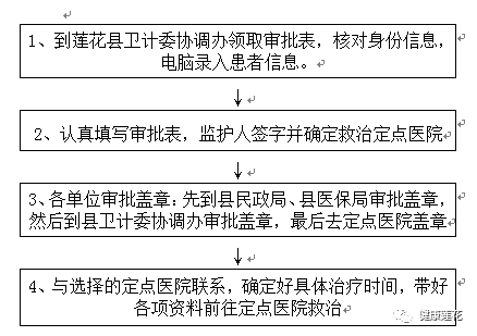 尘肺病患者如何全面办理工伤认定与赔偿指南