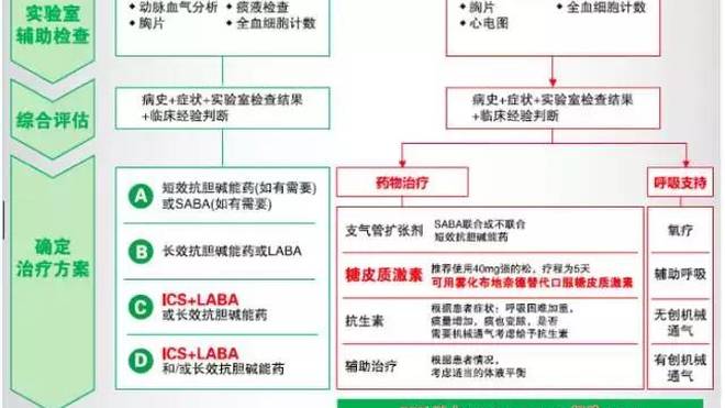 尘肺病工伤认定流程时长与鉴定周期解析