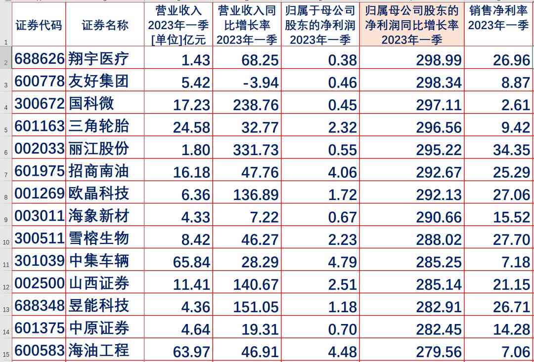 智能AI驱动的股票市场分析报告生成工具