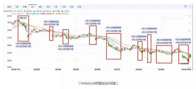 AI驱动的深度股票分析与预测：全面解读市场趋势与投资策略