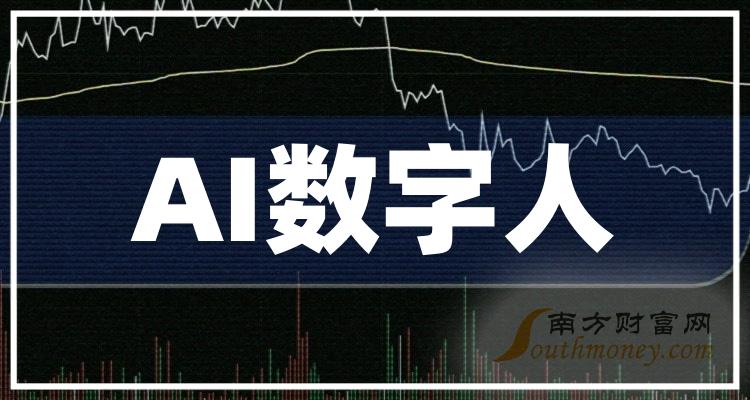 人工智能股票分析软件评测：盘点2023年AI股票软件推荐