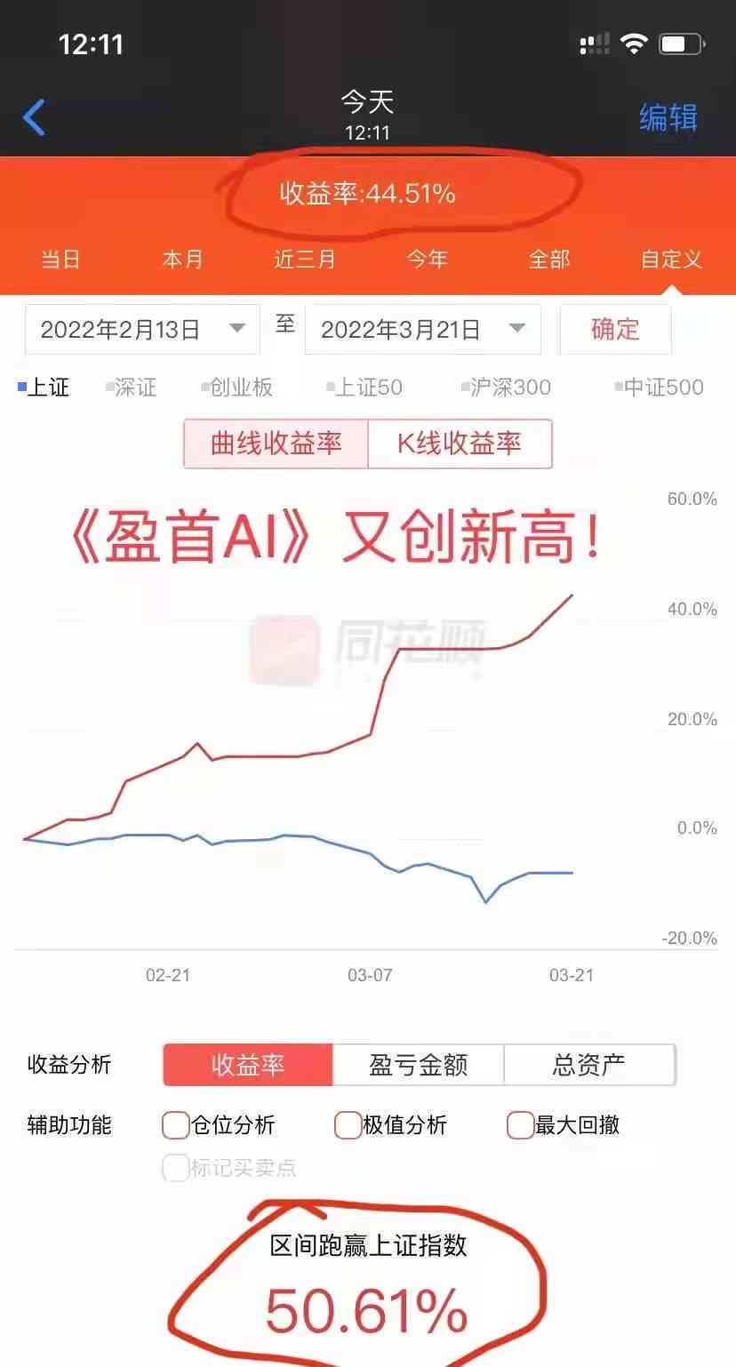 ai写股票分析报告的软件