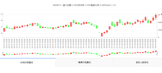 ai写股票分析报告的软件