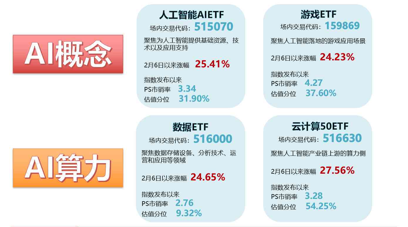 ai写股票分析报告的软件