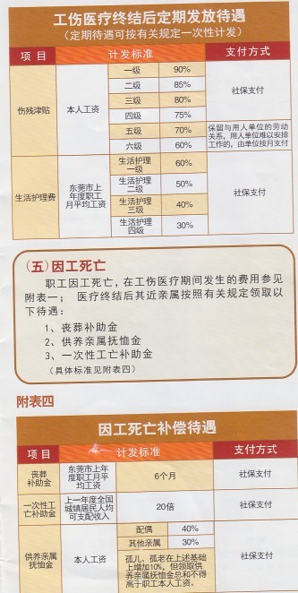 就业困难证明怎么认定工伤及工伤等级、工伤保险认定条件和范文