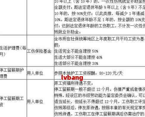 尾椎变形工伤伤残认定标准与法律依据解析