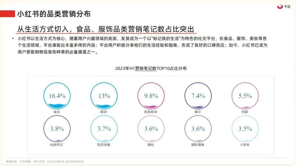 小红书的测评准不准：真实性与准确性分析