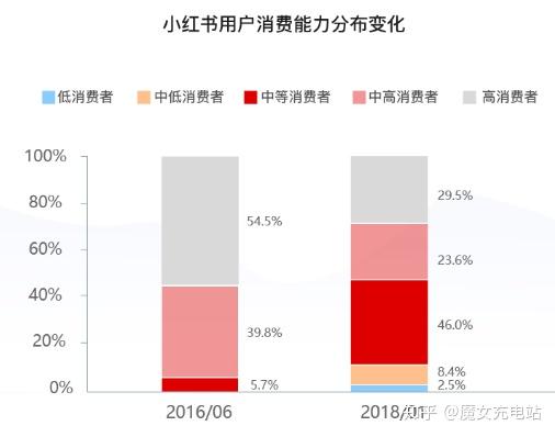 小红书的测评准不准：真实性与准确性分析