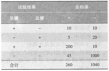 尿症患者伤残评定：详解尿症对应的伤残等级划分