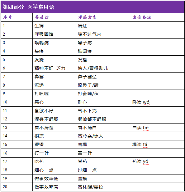 尿症患者伤残评定：详解尿症对应的伤残等级划分