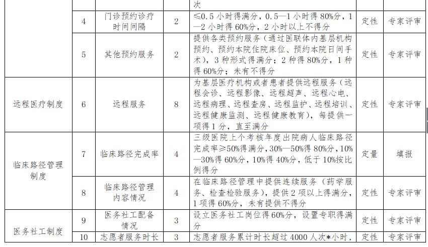 尿症患者伤残评定：详解尿症对应的伤残等级划分