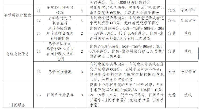 尿症患者伤残评定：详解尿症对应的伤残等级划分