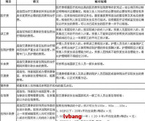 尿症怎样能认定工伤等级高低及具体评定标准探讨