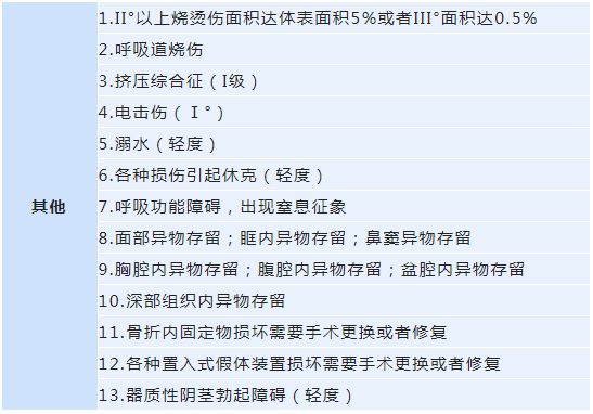 尿症工伤鉴定几级：严重程度分级及工伤认定标准探讨