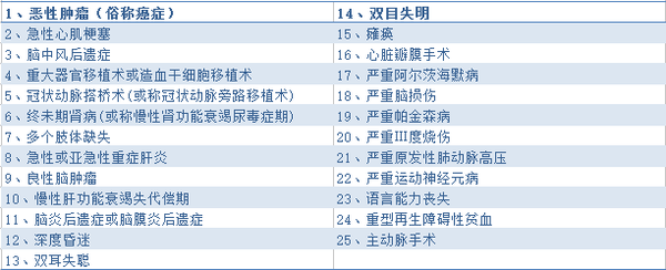 尿症是否被认定为伤残等级：探讨尿症患者的伤残评定标准