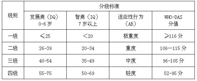 尿症是否被认定为伤残等级：探讨尿症患者的伤残评定标准