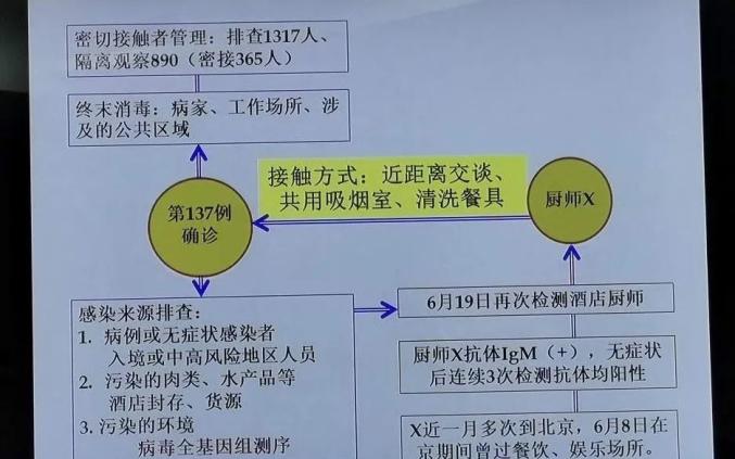 尿症病例是否可被认定为职业性疾病：工伤认定的可能性探讨