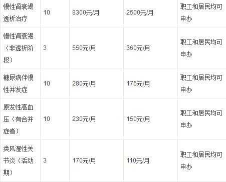 尿症能否被认定为工伤及详细赔偿标准解析