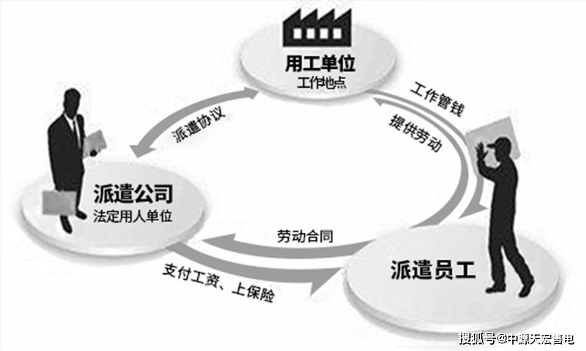 详解层层转包法律性质：不构成雇佣关系及其劳动权益保障解析