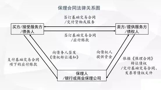 '探究层层转包合同的法律效力与合规性'