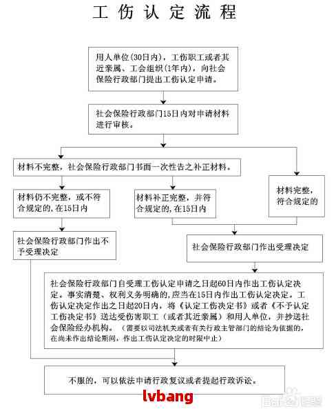 层层转包怎么认定工伤