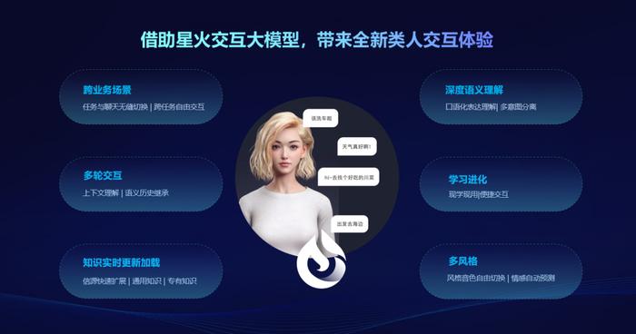 '科大讯飞推出AI助聊功能，智能交流体验再升级'
