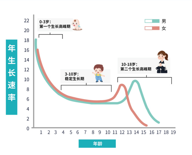 儿子的成长里程碑：变声期动态分享