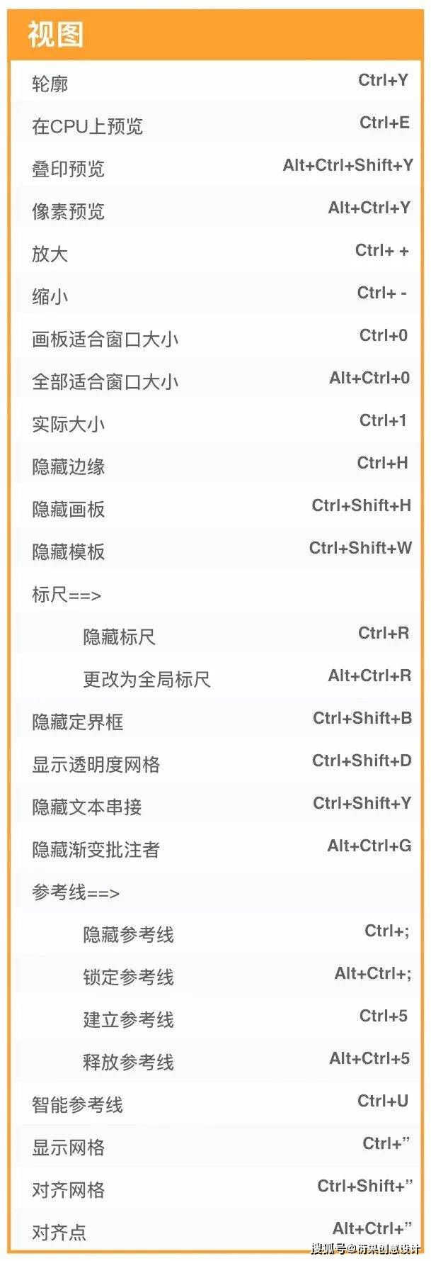 AI拼版高效操作指南：全面解析实用快捷键与技巧